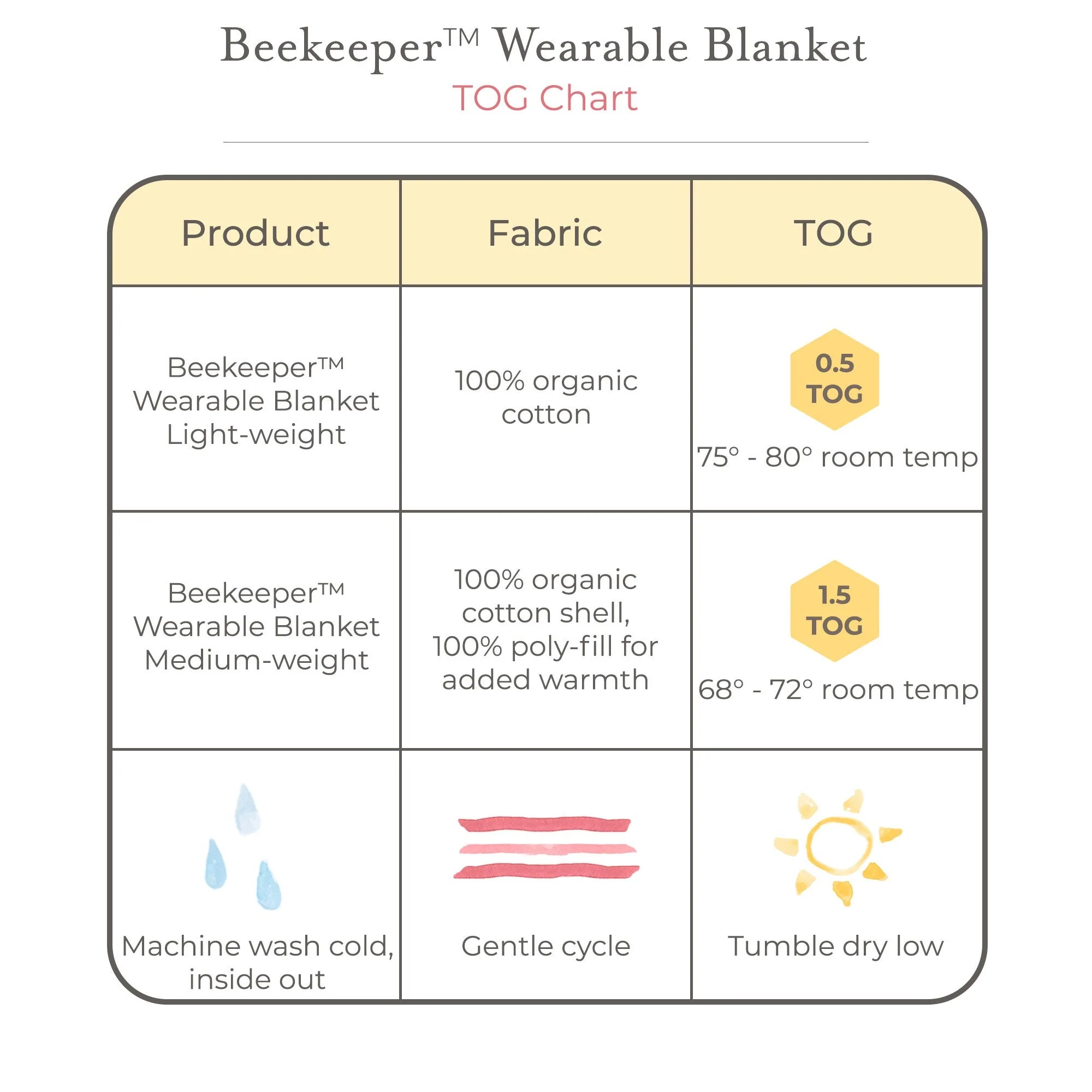 Solid Organic Warmer Beekeeper™ Wearable Baby Blanket - Ranunculus